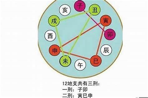 巳寅|八字寅巳之间的关系